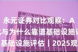 永元证券对比观察：API与量化与为什么靠谱基础设施评估｜2025观察