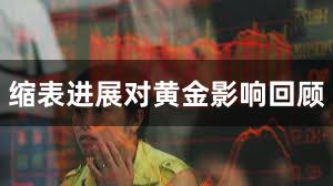 缩表进展对黄金影响回顾