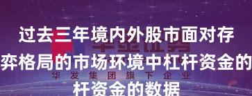 过去三年境内外股市面对存量博弈格局的市场环境中杠杆资金的数据